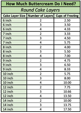 image of a chart showing how much buttercream you need to frost a round layer cake