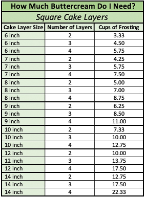 image of a chart showing how much buttercream you need to frost a square layer cake