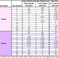 cake batter guide for different sized pans