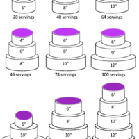 Image of cake portion guide